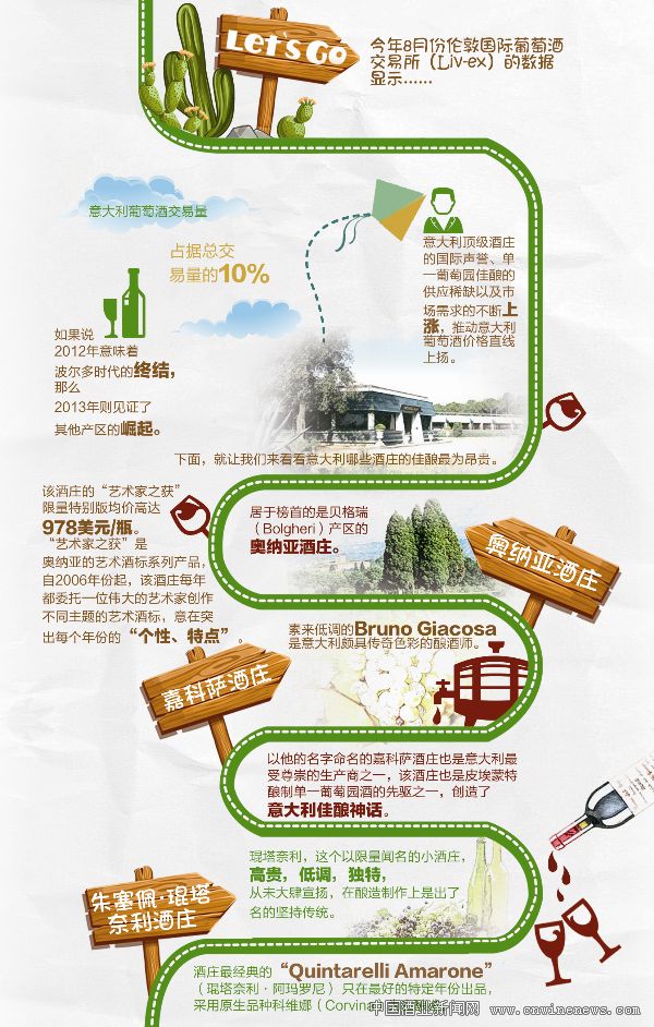點擊放大