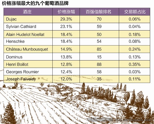 點擊放大