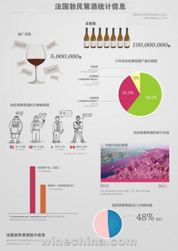 一張圖了解勃艮第葡萄酒