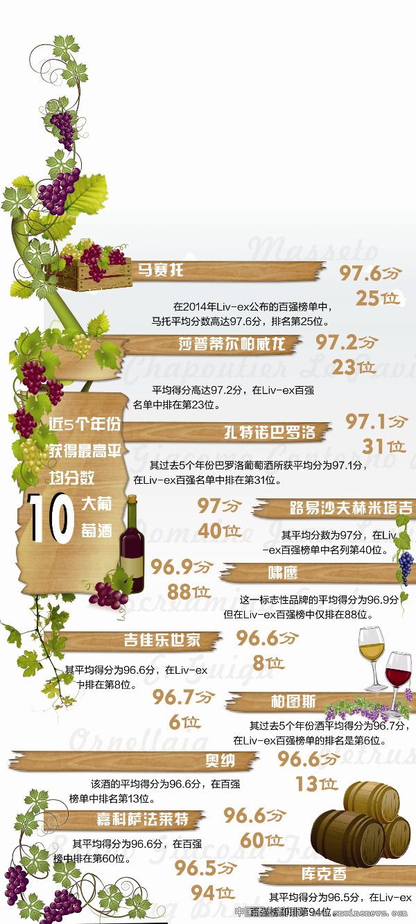 點擊放大