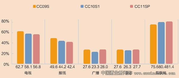 點擊放大