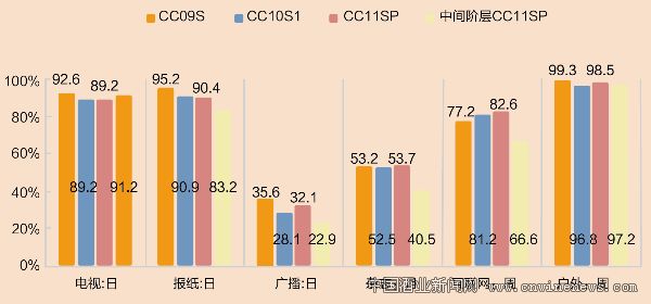點擊放大