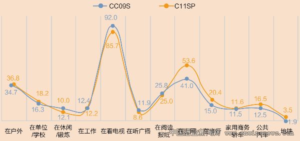點擊放大