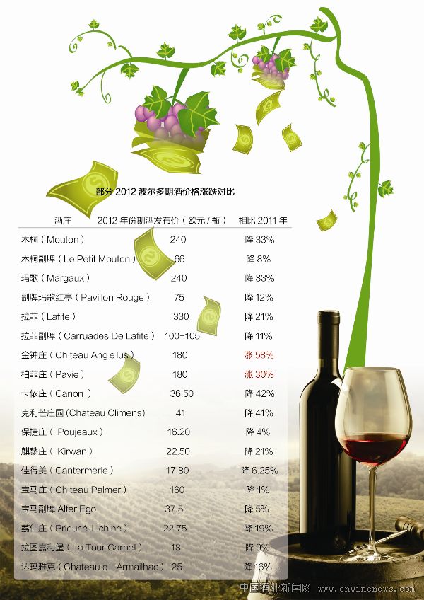 點(diǎn)擊放大