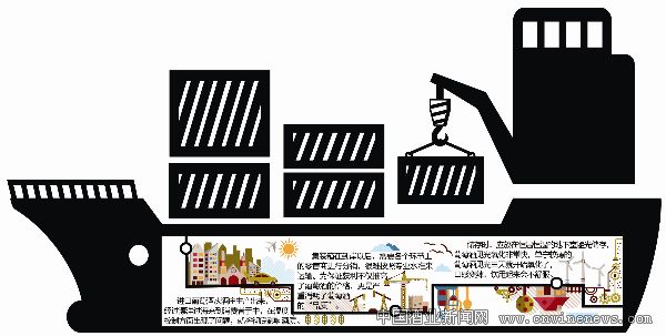 點(diǎn)擊放大