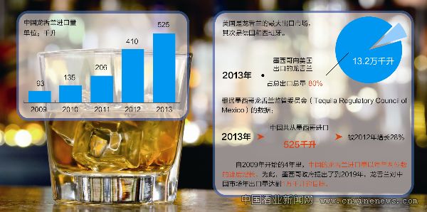 點擊放大