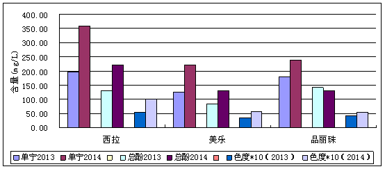 點擊放大
