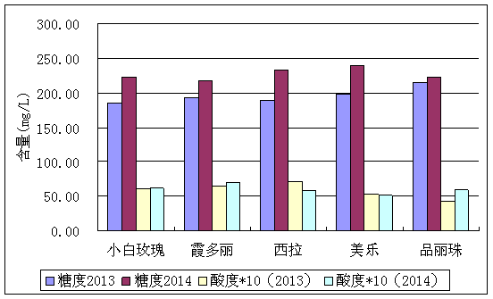 點擊放大