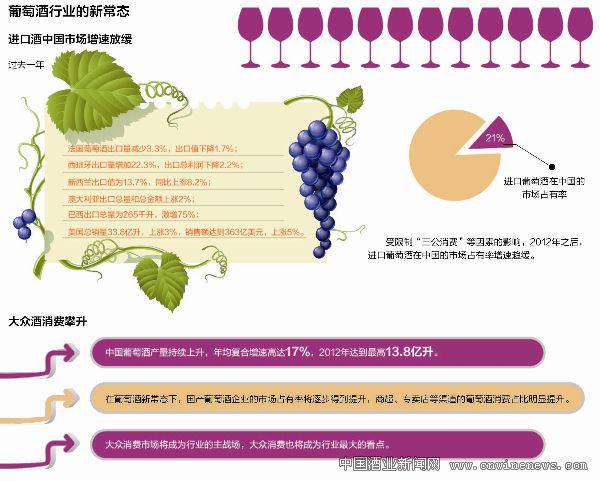 點(diǎn)擊放大