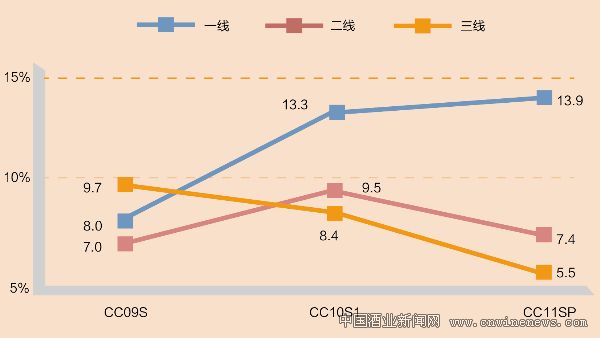 點擊放大