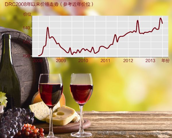 點擊放大