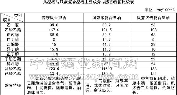 點(diǎn)擊放大