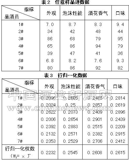點擊放大