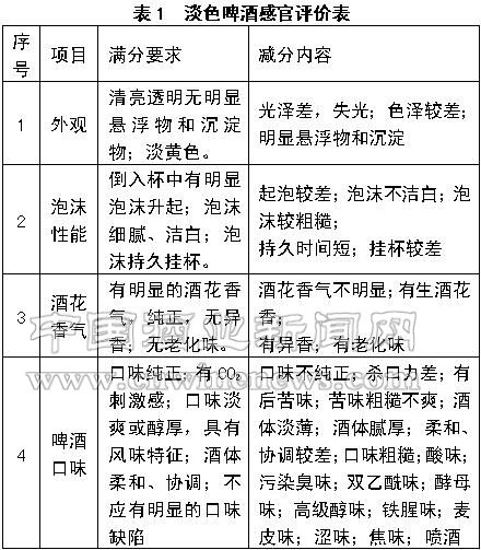 點擊放大