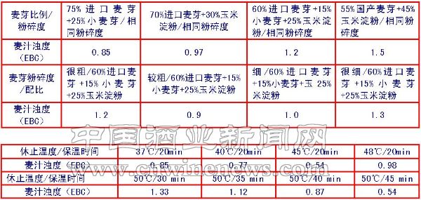 點(diǎn)擊放大