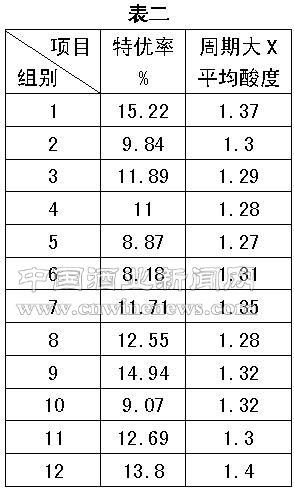 點(diǎn)擊放大