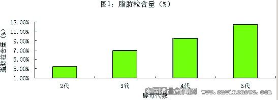 點擊放大