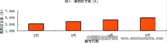 點擊放大