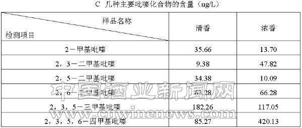 點(diǎn)擊放大