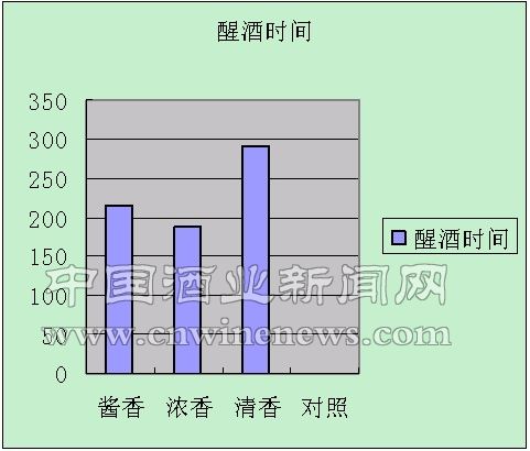 點擊放大