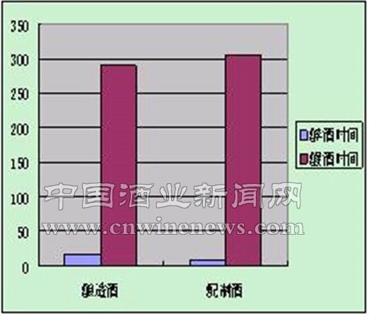 點擊放大