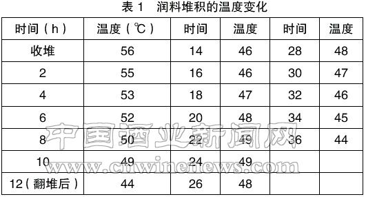 點擊放大