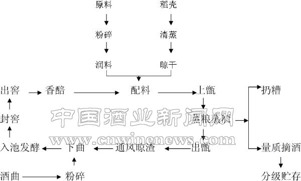 點(diǎn)擊放大