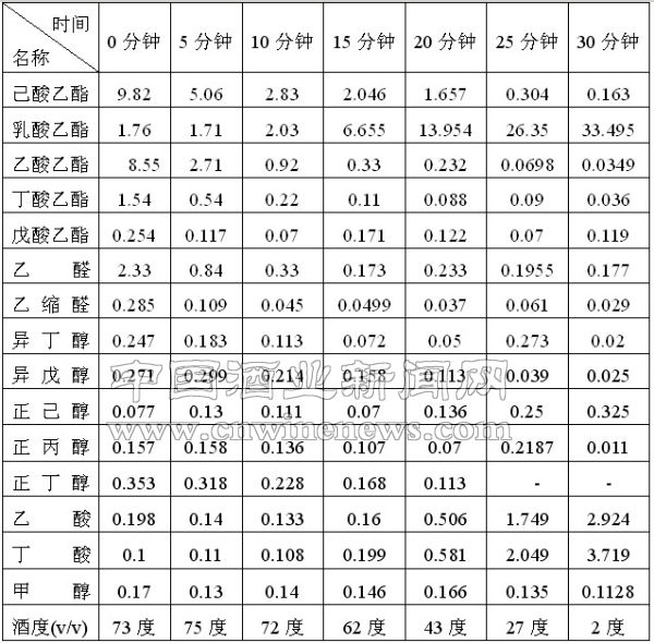 點(diǎn)擊放大