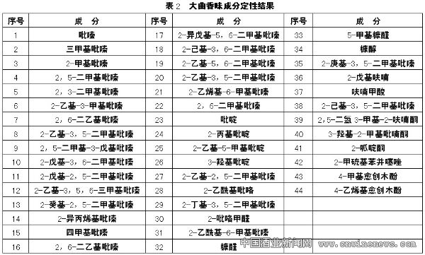 點擊放大