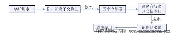 點擊放大