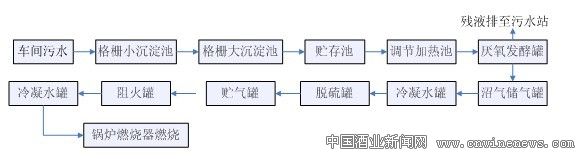 點擊放大