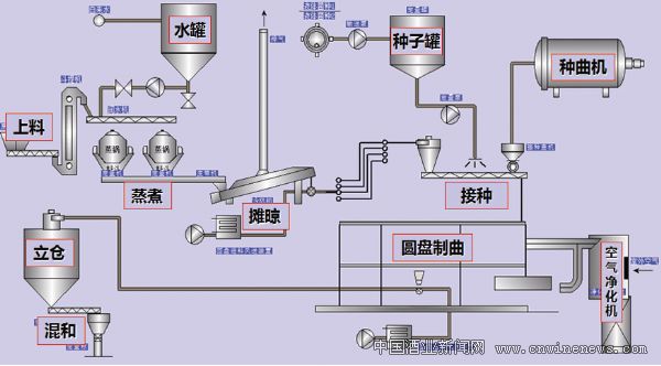 點擊放大
