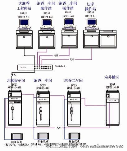 點擊放大