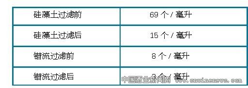 點擊放大