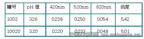 點擊放大