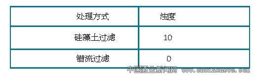 點擊放大