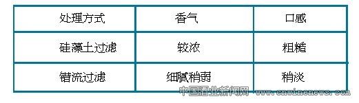 點擊放大