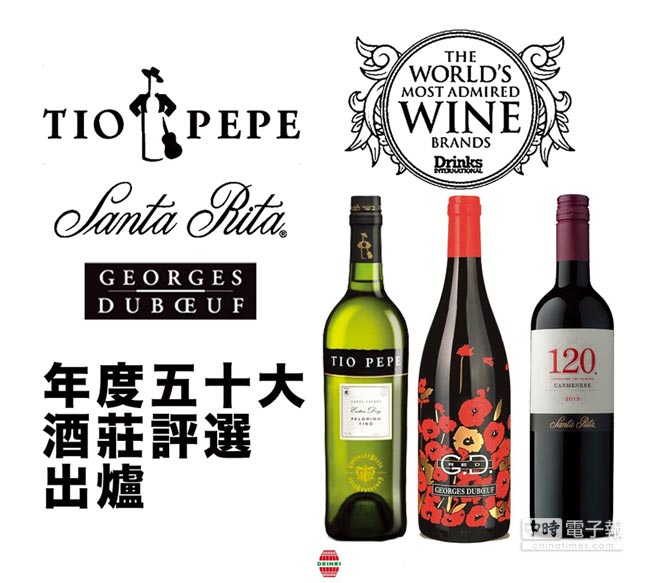 Tio Pepe堤歐雪莉酒 搶進全球葡萄酒品牌TOP10