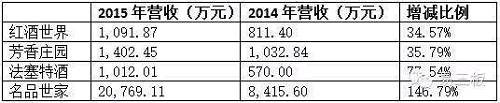 （來源：全國股轉系統，易三板）