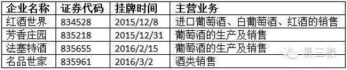 （來源：全國股轉系統，易三板）