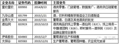 （來源：全國股轉系統，易三板）